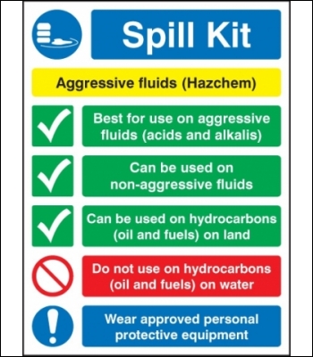 Clearspill Self Adhesive Spill Signs - SS100