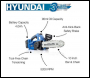 Hyundai HY2190 Cordless Chainsaw, 20v lithium ion, brushless, li-ion