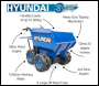 Hyundai HYMD500 196cc 4-Wheel Drive 500kg Payload Mini Dumper / Power Barrow