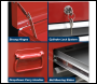 Sealey AP2200BB American PRO® Topchest & Rollcab Combination 6 Drawer - Red