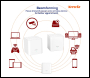 ENER-J Tenda Nova Whole Home Mesh WiFi System - Code SHA5311