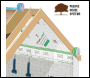 Gerband sd control Membrane - 50m - 1500mm - Code AR9024