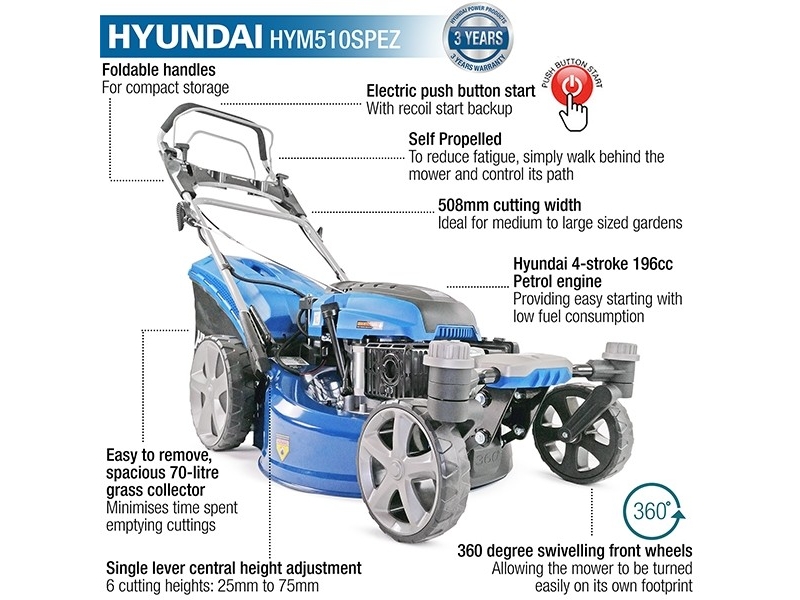 Hyundai HYM510SPEZ 20" 51cm 510mm Self Propelled ZEROTURN ULTRA LOW