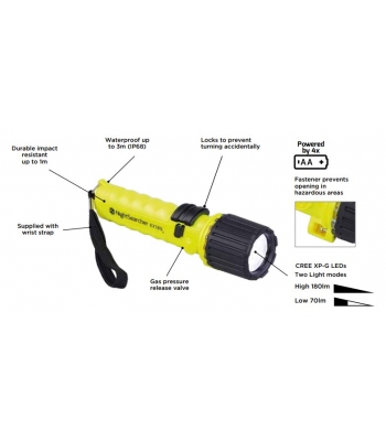 Nightsearcher EX185 LED Torch