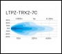 LTPRTZ 36W 7 inch  TRX7-C Offroad Lightbar